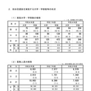 総合型選抜を実施する大学・学部数等の状況