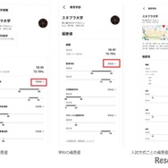 各大学の大学情報ページ「偏差値」欄が加わり各学部・学科ごとの偏差値、入試方式ごとの偏差値など確認できる