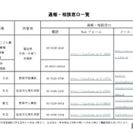 通報・相談窓口一覧