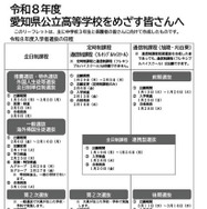受験者向け「令和8年度  愛知県公立高等学校をめざす皆さんへ 」