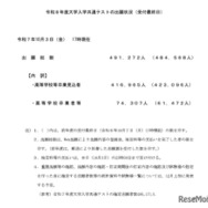 2026年度（令和8年度）大学入学共通テストの出願状況（受付最終日）