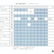 牧場公開デープログラム