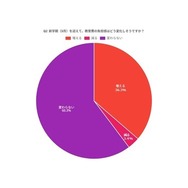 新学期（9月）を迎えて、教育費の負担感はどう変化しそうですか？