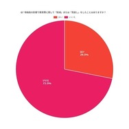 物価高の影響で教育費に関して「削減」または「見直し」をしたことはありますか？