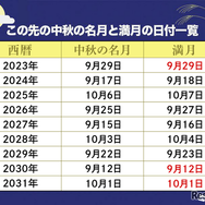 中秋の名月＝満月ではない？