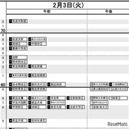 首都圏・男子2月3日