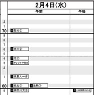 首都圏・男子2月4日