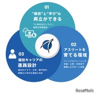 競技と学業、将来のキャリアを三位一体で支援