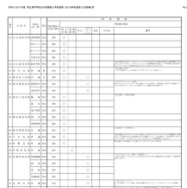 令和9（2027）年度県立高等学校全日制課程入学者選抜における特色選抜「入試情報」等