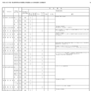 令和9（2027）年度県立高等学校全日制課程入学者選抜における特色選抜「入試情報」等