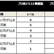 プログラミング能力検定CFRP