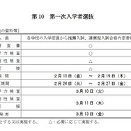 第一次入学者選抜 第一志願（募集人員と選抜の資料等）