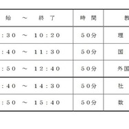 学力検査日程等