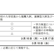第一次入学者選抜 第二志願（募集人員と選抜の資料等）