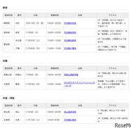 開催日時・会場