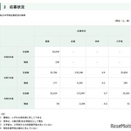 私立中学校応募状況の推移