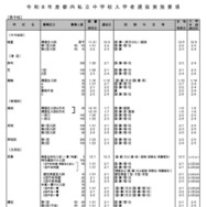 男子校（一部）