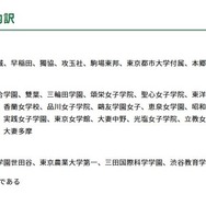 生徒非募集校の内訳