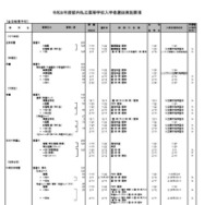 全日制男子校（一部）
