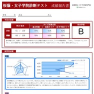 成績報告書