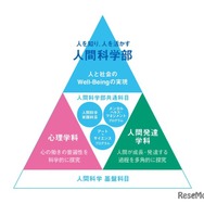 新学部を象徴する共通科目・プログラムの新設