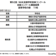 NHK全国学校音楽コンクール　高校生の部結果
