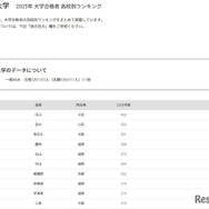 立命館大学2025年 大学合格者 高校別ランキング