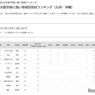 国公立大医学部に強い地域別高校ランキング（九州・沖縄）