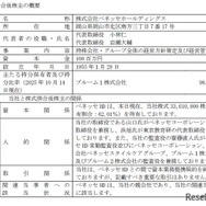 株式併合後株主の概要