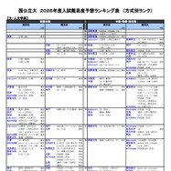 国公立（文・人文学系）