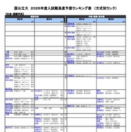 国公立（社会・国際学系）