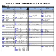 国公立（法・政治学系）