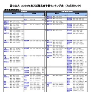 国公立（教育ー教員養成課程）
