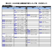 国公立（教育－総合科学課程）