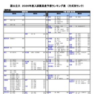 国公立（理学系）