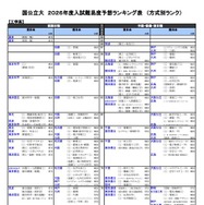 国公立（工学系）