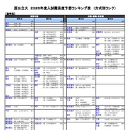 国公立（農学系）