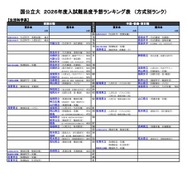 国公立（生活科学系）
