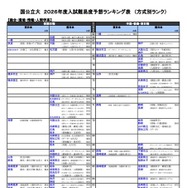 国公立（総合・環境・情報・人間学系）