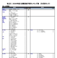 私立（文・人文学系）