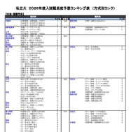 私立（社会・国際学系）