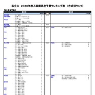 私立（法・政治学系）