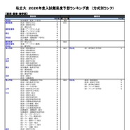 私立（経済・経営・商学系）
