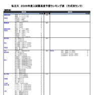 私立（理学系）