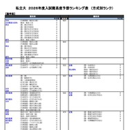 私立（農学系）
