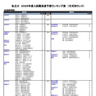 私立（生活科学系）