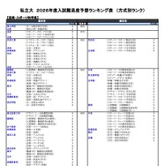 私立（芸術・スポーツ科学系）