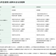 島外生徒受入選考のおもな日程など