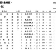 令和7年度　北海道高等学校・中学校ゴルフ新人大会兼　全国高等学校・中学校ゴルフ選手権春季大会　北海道予選