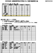 春高・春中ゴルフ　クオリファイ・シードについて